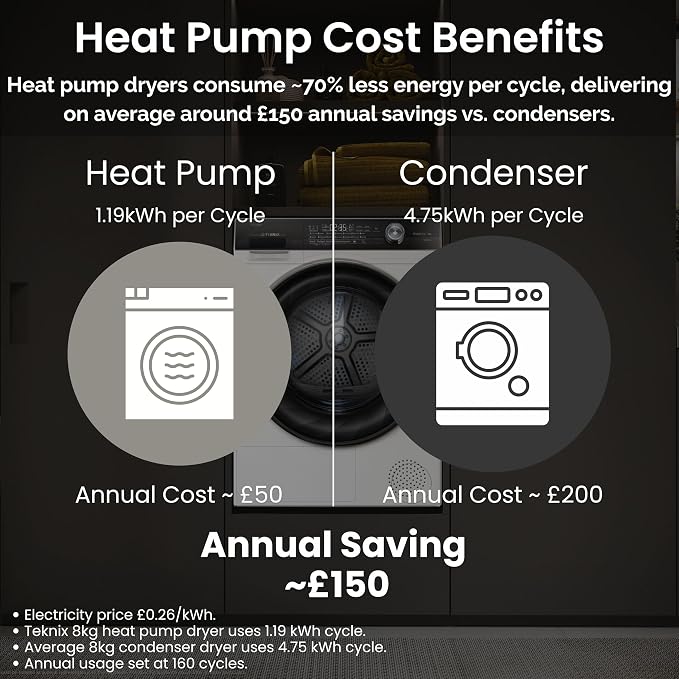 Teknix TKHP8HW - White 8KG Heat Pump Tumble Dryer - E Energy
