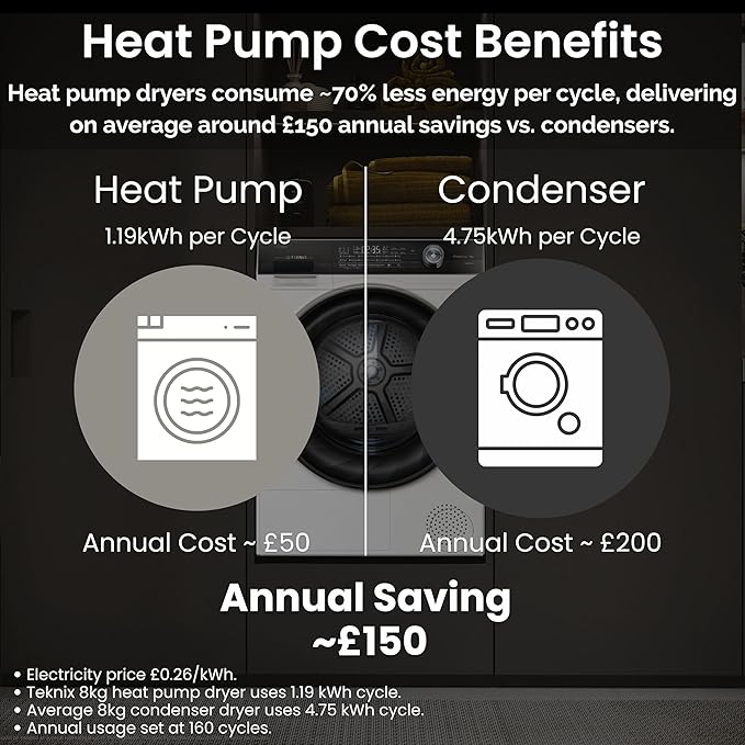 Teknix TKHP8HS - Titanium 8KG Heat Pump Tumble Dryer - E Energy - Display