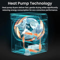 Teknix TKHP8HS - Titanium 8KG Heat Pump Tumble Dryer - E Energy - Display