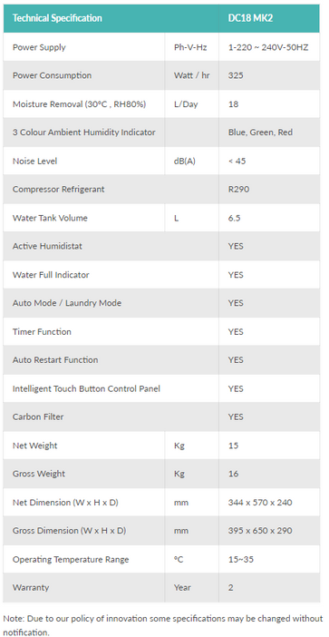 EcoAir DC18 MK2 - 18L Dehumidifier - Digital Display with Carbon Filter