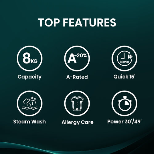 Hisense WF1Q8041BW - White 8KG Washing Machine - 1400 RPM - A Energy