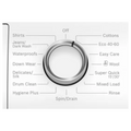 Bosch WAN28282GB - White Freestanding 8KG Washing Machine - 1400 RPM - C energy