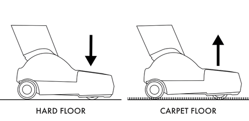 SEBO X7 EXTRA - Navy Blue/Silver Vacuum Cleaner - 5.3L Capacity