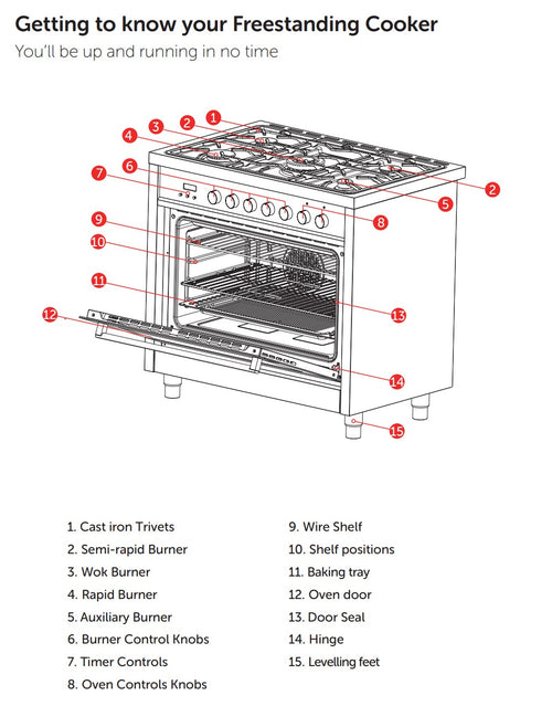 Inalto IR90DFSS - Black and Stainless Steel Range Cooker - 103L - Dual Fuel
