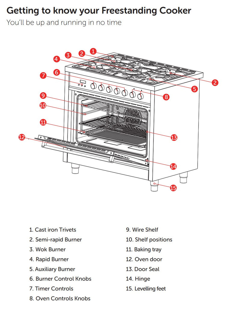 Inalto IR90DFSS - Black and Stainless Steel Range Cooker - 103L - Dual Fuel